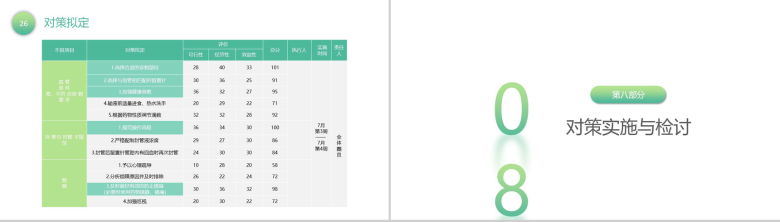 绿色清新简约降低留置针发生率医学研究汇报PPT模板-14