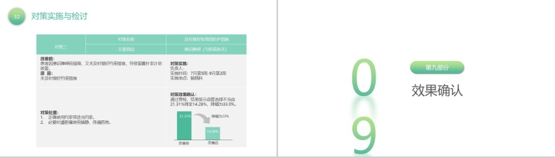 绿色清新简约降低留置针发生率医学研究汇报PPT模板-17