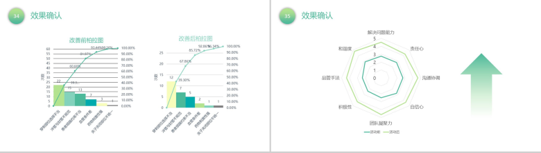 绿色清新简约降低留置针发生率医学研究汇报PPT模板-18