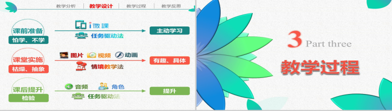 框架完整的信息化教学设计教育培训PPT模板-6