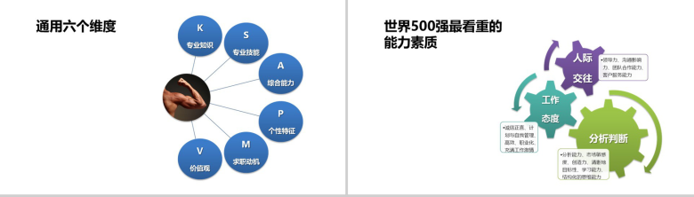 实用简约HR员工招聘礼仪培训PPT模板-6