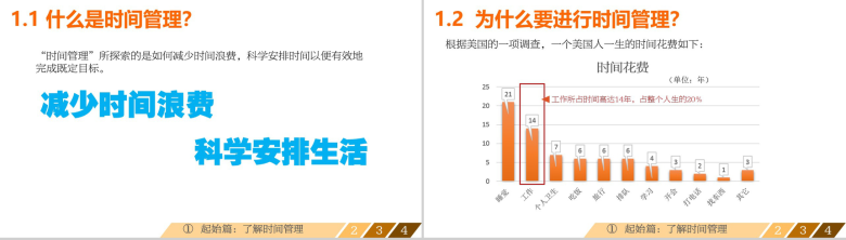 创意让时间标的高效之时间管理PPT模板-3