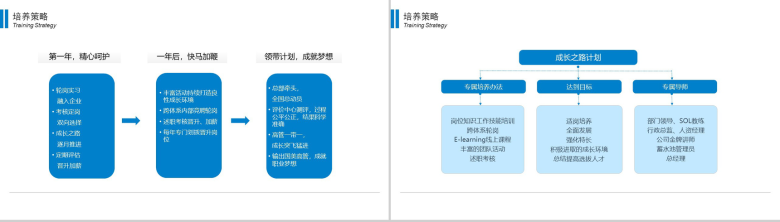 简约商务公司企业校园招聘宣讲会方案PPT模板-10