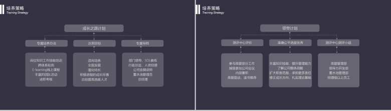 简约商务微立体毕业季公司校园招聘会PPT模板-10