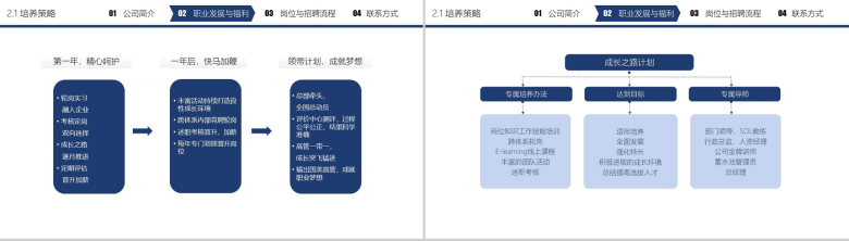 企业商务宣传校园招聘宣讲会PPT模板-10