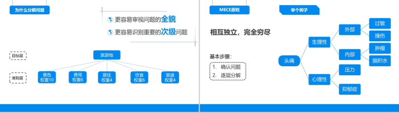 蓝色大气麦肯锡教我的思考武器读后感PPT模板-7