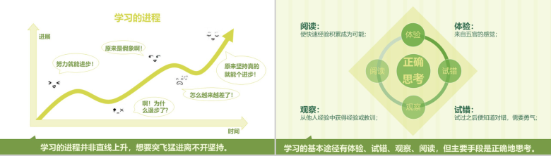 绿色清新把时间当做朋友读书笔记PPT模板-12