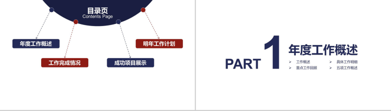 船舶航运物流运输大气年终总结汇报PPT模板-2