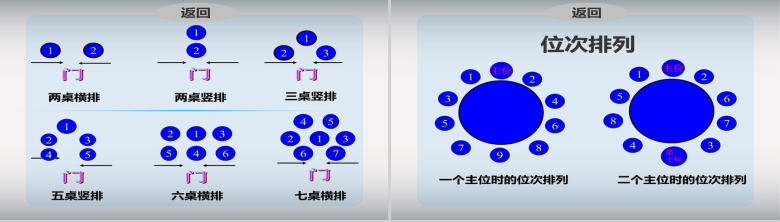 个性创意简洁简约礼仪与沟通培训PPT模板-13