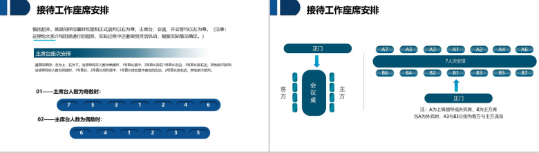 全面蓝色职场礼仪实用商务社交礼仪心得体会通用PPT模板-26