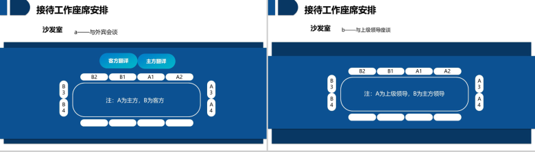 全面蓝色职场礼仪实用商务社交礼仪心得体会通用PPT模板-27