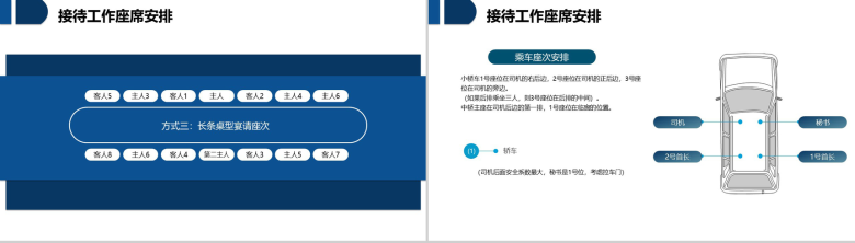 全面蓝色职场礼仪实用商务社交礼仪心得体会通用PPT模板-28