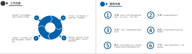 大气简约商务风保安职场礼仪培训PPT模板-6