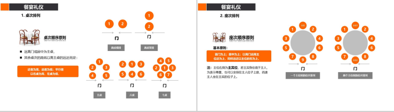 橙色精美商务实用职场礼仪培训课件PPT模板-17