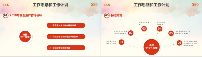 建筑行业企业安全生产生命保障工作汇报总结PPT模板-10