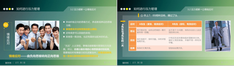 绿色清新商务员工心理健康压力管理培训PPT模板-17