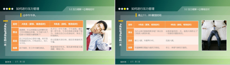 绿色清新商务员工心理健康压力管理培训PPT模板-19