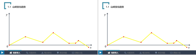 大气创意数学减函数教育教学PPT模板-3