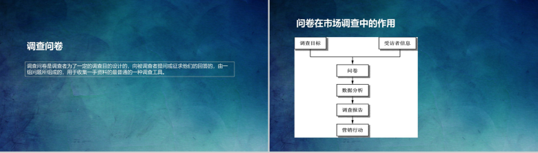 大气市场分析调查问卷课程培训汇报PPT模板-2