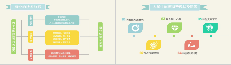 扁平化大学生能源消费行为市场分析报告PPT模板-4