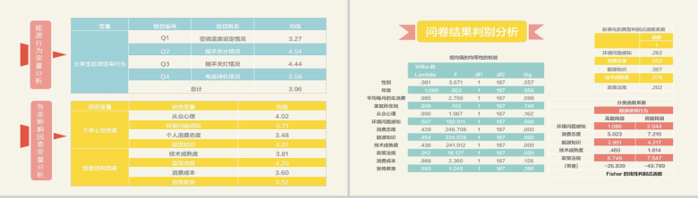 扁平化大学生能源消费行为市场分析报告PPT模板-9