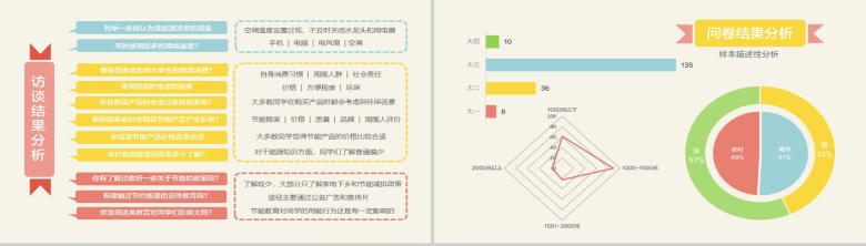 扁平化大学生能源消费行为市场分析报告PPT模板-8