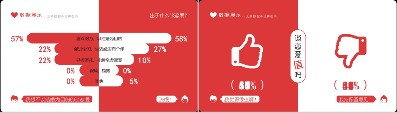 大学生恋爱价值观的调查市场分析PPT模板-3