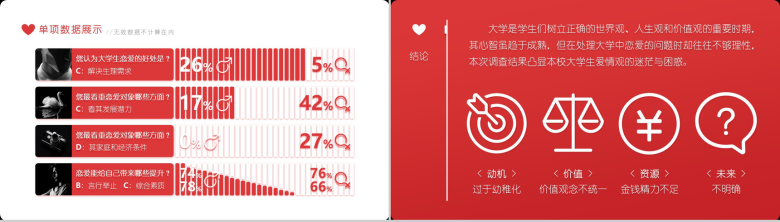 大学生恋爱价值观的调查市场分析PPT模板-5