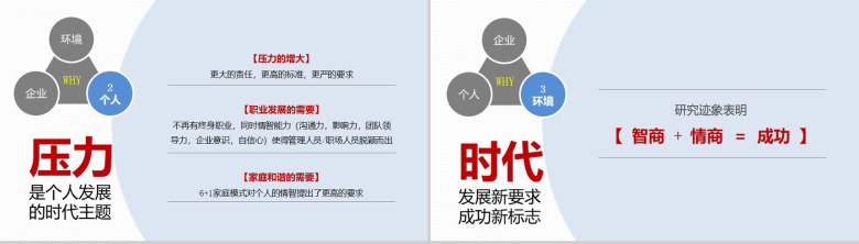 精美实用简约情感情绪管理PPT模板-5