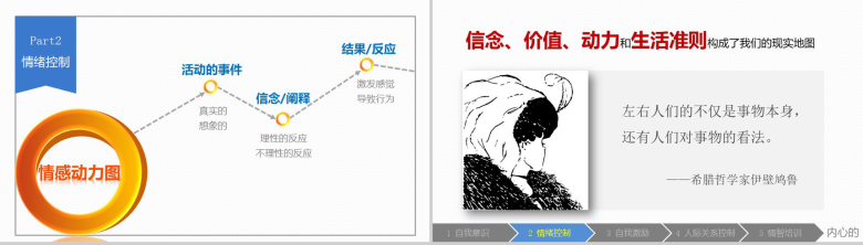 精美实用简约情感情绪管理PPT模板-13