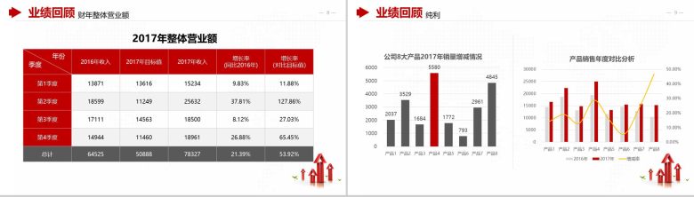 金融财务分析报告财务报表PPT模板-5