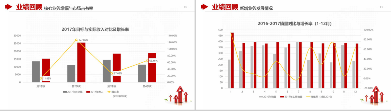 金融财务分析报告财务报表PPT模板-6