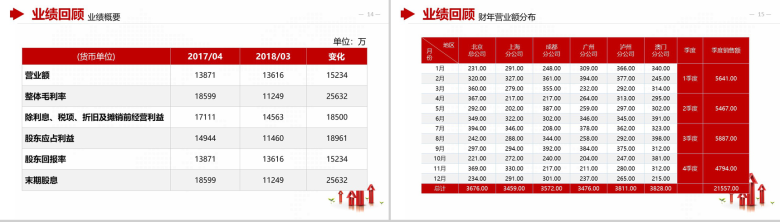 金融财务分析报告财务报表PPT模板-8