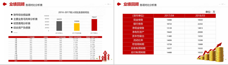 金融财务分析报告财务报表PPT模板-9