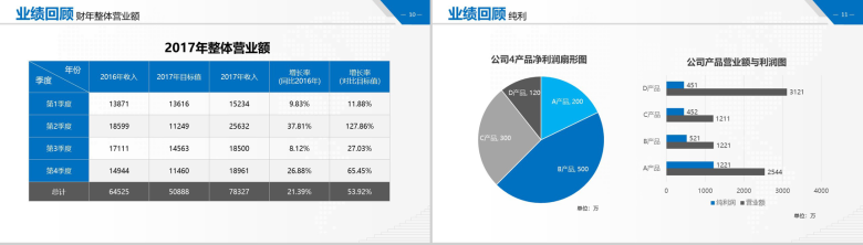 金融财务数据分析报告PPT模板-6