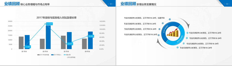 金融财务数据分析报告PPT模板-7