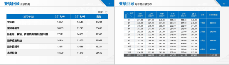 金融财务数据分析报告PPT模板-9