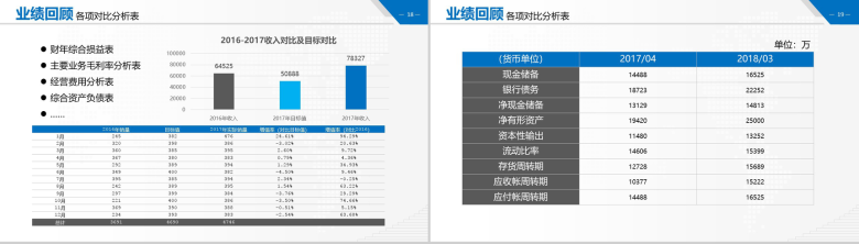 金融财务数据分析报告PPT模板-10