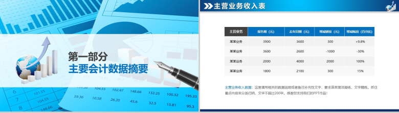 蓝色扁平风财务数据分析报告PPT模板-3