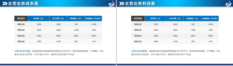 蓝色扁平风财务数据分析报告PPT模板-4