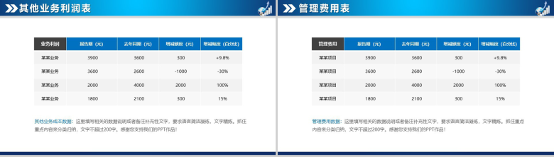 蓝色扁平风财务数据分析报告PPT模板-5