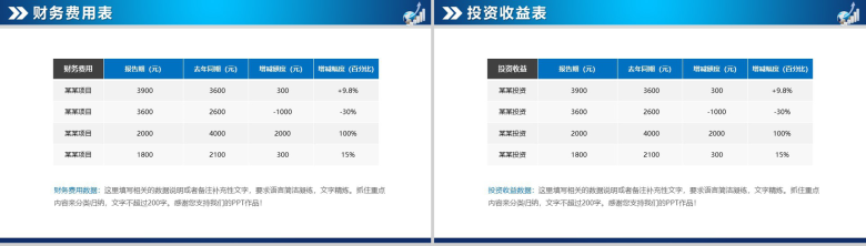 蓝色扁平风财务数据分析报告PPT模板-6