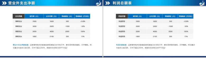 蓝色扁平风财务数据分析报告PPT模板-7