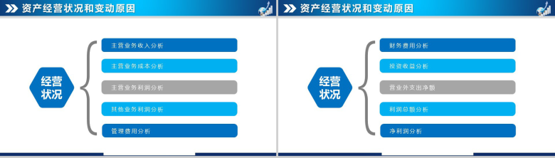 蓝色扁平风财务数据分析报告PPT模板-12
