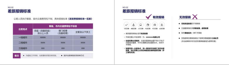 紫色大气公司财务制度培训PPT模板-5