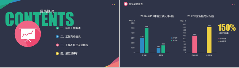 时尚财务部总结报告年终总结PPT模板-2