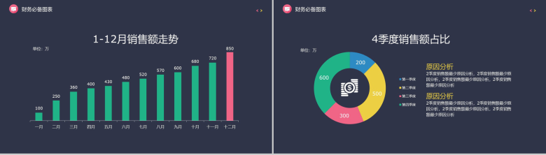 时尚财务部总结报告年终总结PPT模板-3