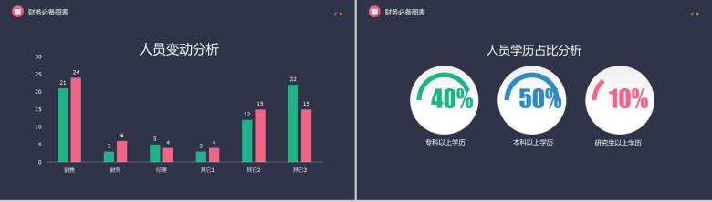 时尚财务部总结报告年终总结PPT模板-4