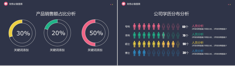 时尚财务部总结报告年终总结PPT模板-8