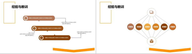 黄色财务会计年终工作总结汇报PPT模板-7